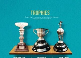 फुटबॉल टूर्नामेंट डूरंड कप का आयोजन 5 सितंबर से 3 अक्टूबर होगा पश्चिम बंगाल में फुटबॉल टूर्नामेंट डूरंड कप का आयोजन 5 सितंबर से 3 अक्टूबर होगा पश्चिम बंगाल में