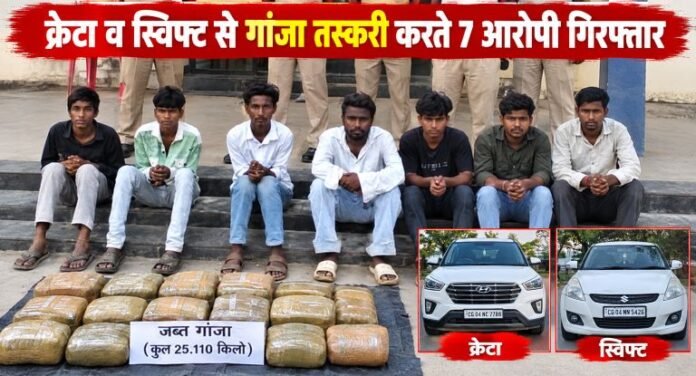 ChatGPT Image Sep 17, 2026, 09_52_15 PM-23 क्रेटा व स्विफ्ट से गांजा तस्करी करते 7 आरोपी गिरफ्तार